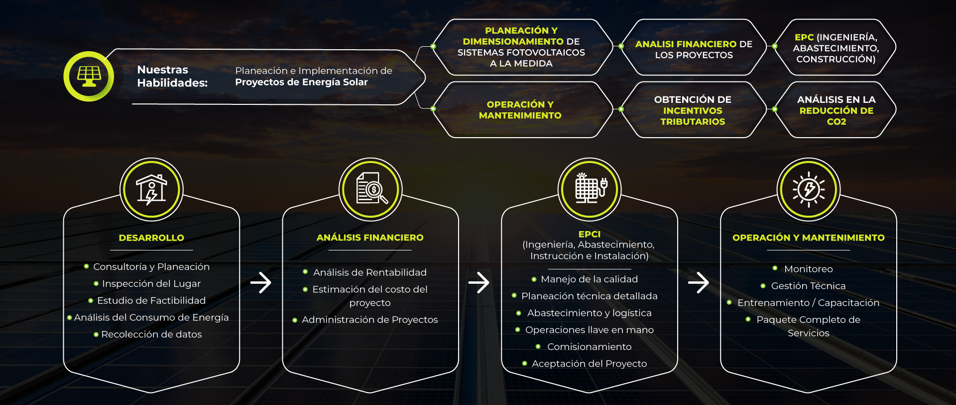 Servicios Enersolax - Diagrama